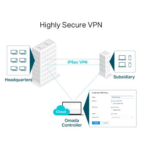 SafeStream Gigabit Multi WAN VPN Router