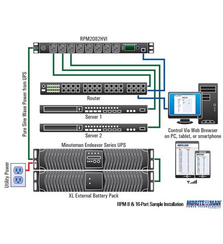 8 PORT REMOTE POWER MANAGER
