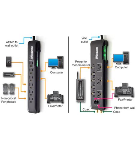 Slimline 6 Outlet Surge Strip, 1080J