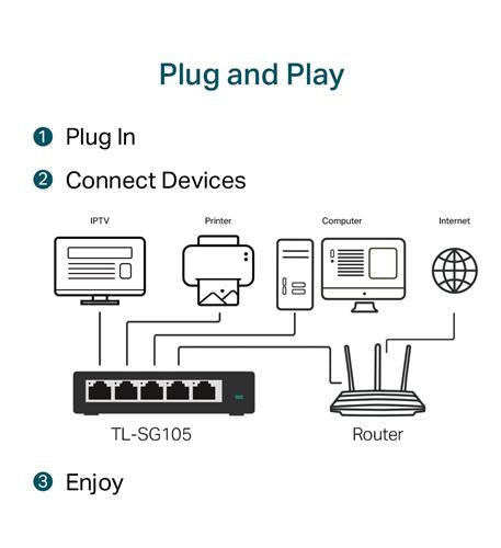 5-Port Gigabit Desktop Switch