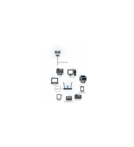 LTE520S Wireless 300Mbps VoIP 4G LTE Rou