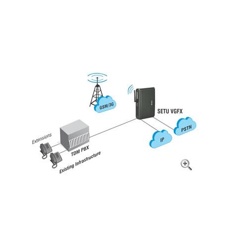 3G 4 Port GSM-VoIP Gateway