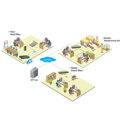 4-VoIP 4-FXO Gateway