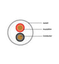 500' SPEAKERWIRE CC1802URWH4 WHITE