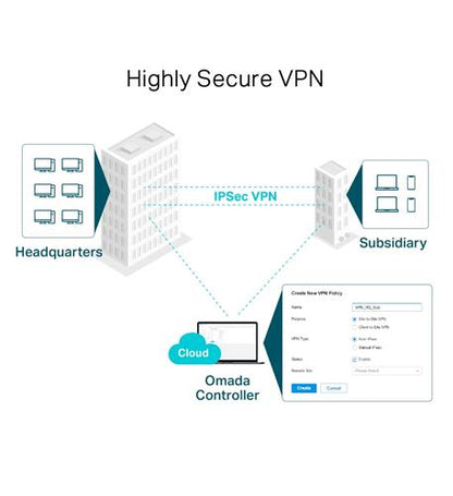 SafeStream Gigabit Multi WAN VPN Router