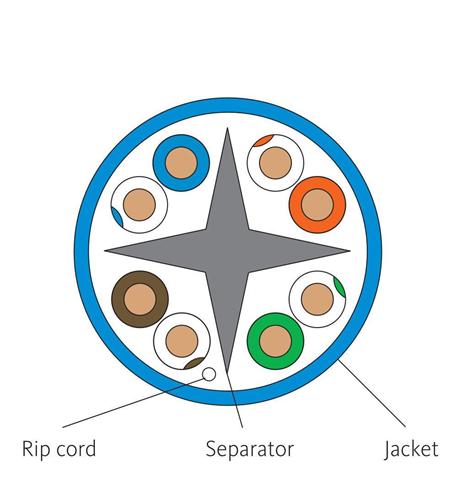 CAT6e CMR PVC Cable Blue