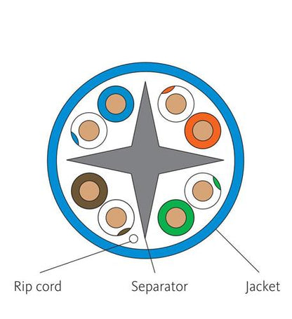CAT6e CMR PVC Cable Blue