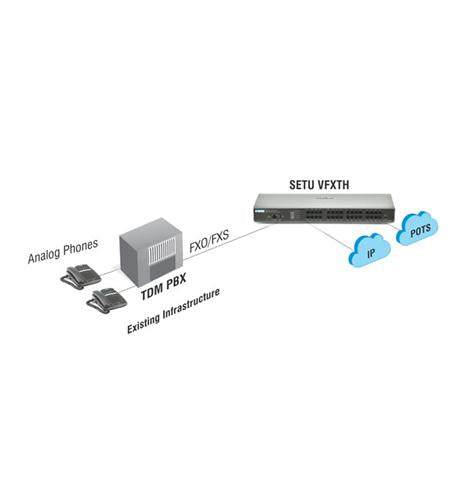 24-VoIP 24-FXS Gateway