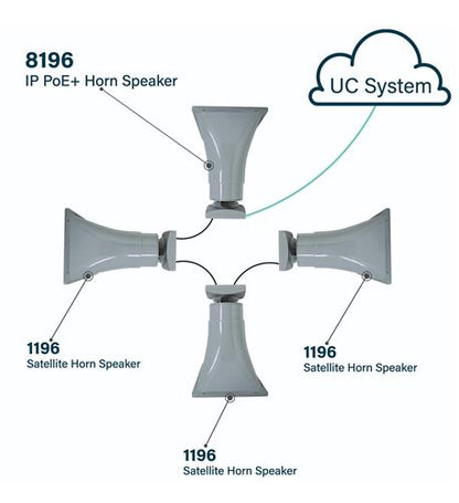 8196 IP PoE+ Horn Speaker