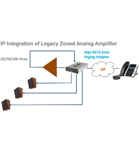Zone Paging Adapter