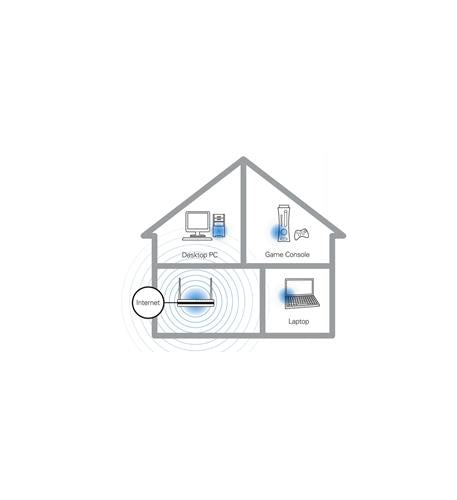 AC1000MS Wireless AC VoIP Router 2 FXS