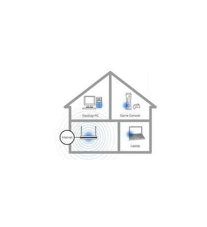 AC1000MS Wireless AC VoIP Router 2 FXS
