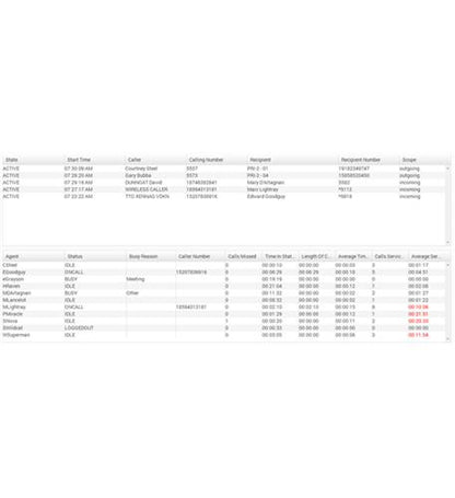 8211512 Automatic Call Distribution