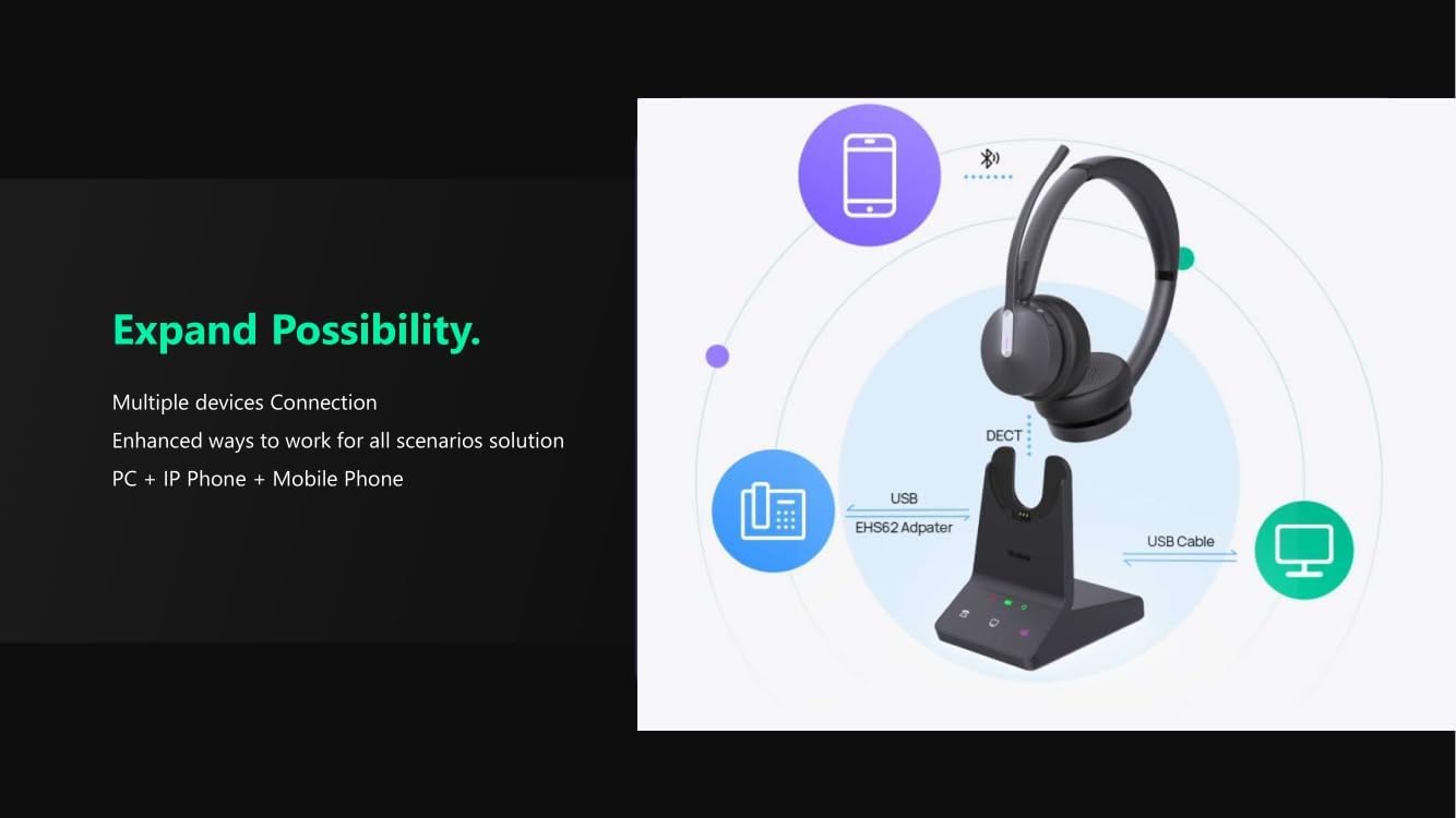 Yealink WH64 DECT Headset