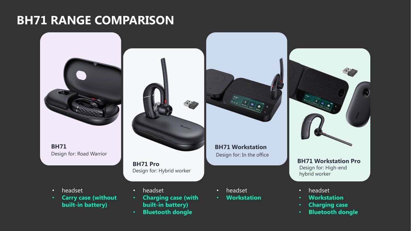 Yealink BH71 Mono Bluetooth Wireless Business Headset