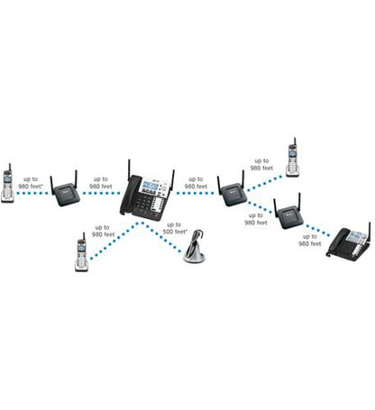 SynJ4-lineCordless/Corded Deskset
