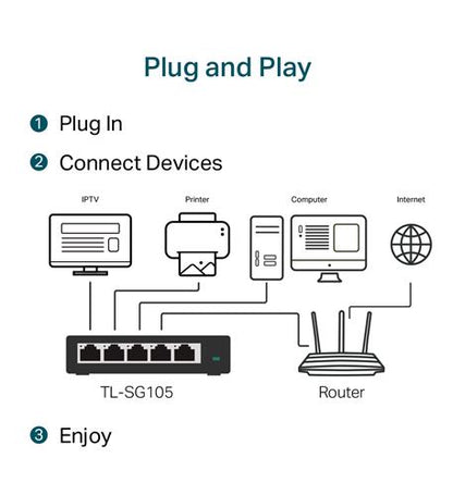 5-Port Gigabit Desktop Switch