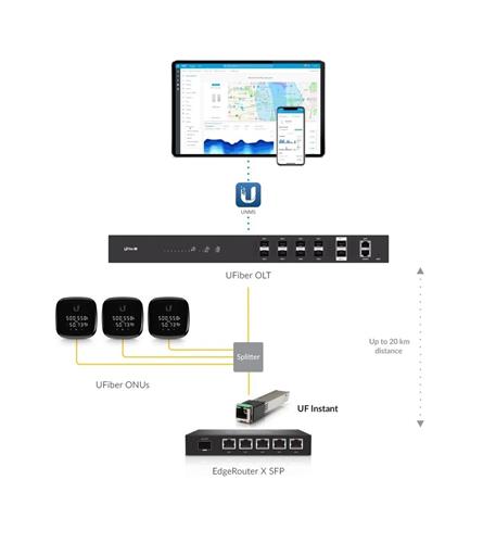 AIRVISION NVR