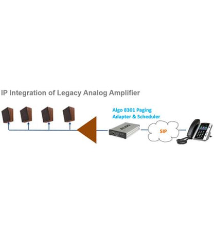 Algo 8301 IP Voice Paging Adapter & Bell