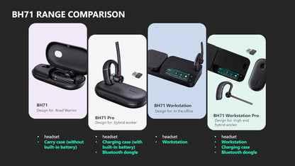 Yealink BH71 Workstation Pro Bluetooth Headset System