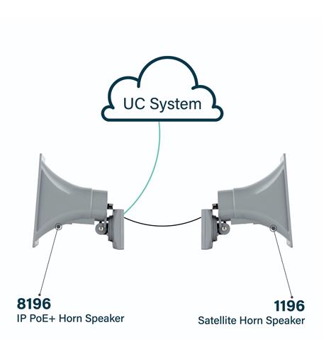 1196 Satellite Horn Speaker