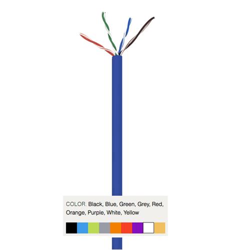 5E04UPWH4 CAT5 PLENUM 1K WHITE