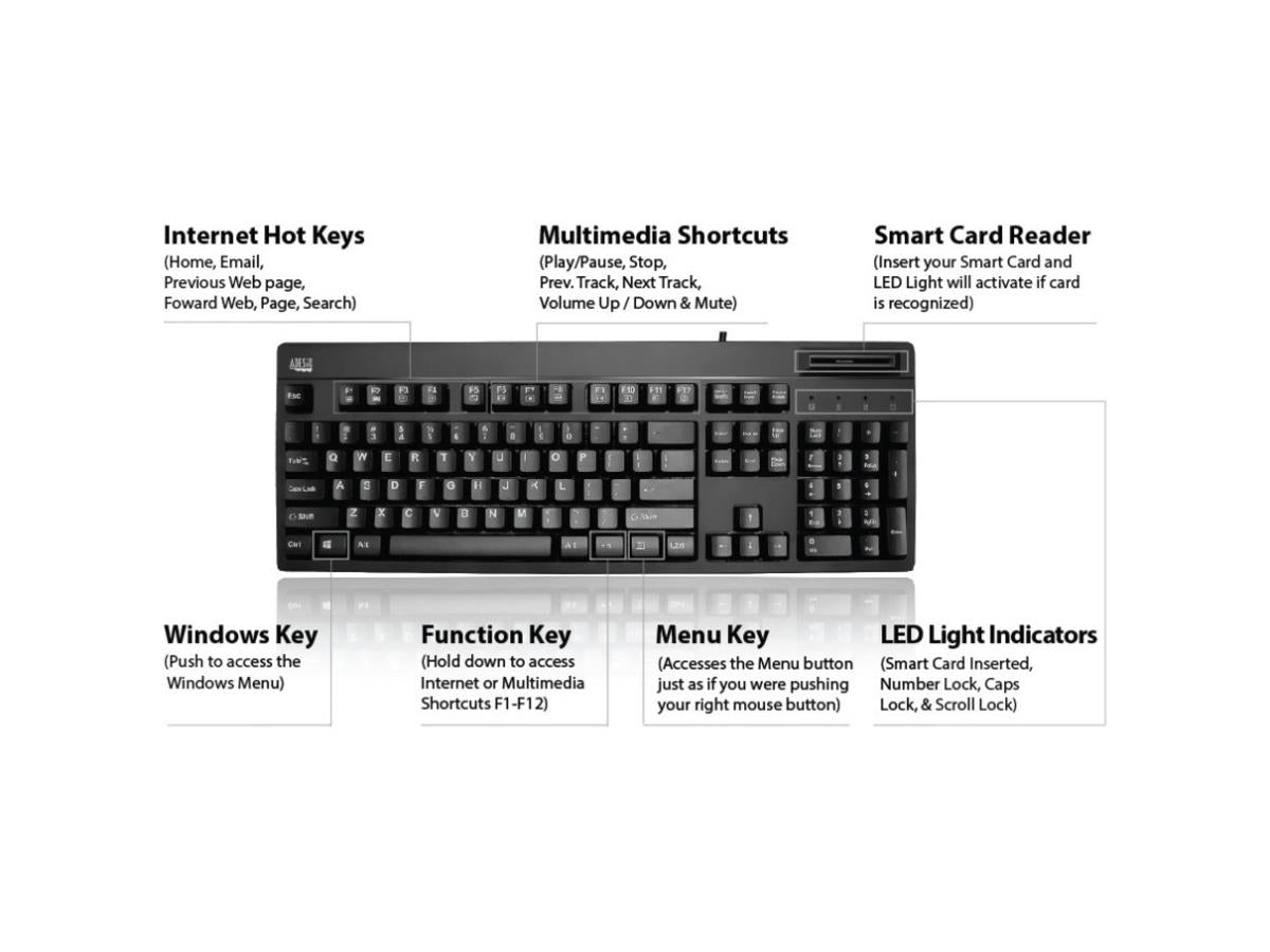 TAA Compliant SmartCard Reader Keyboard