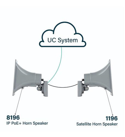 8196 IP PoE+ Horn Speaker
