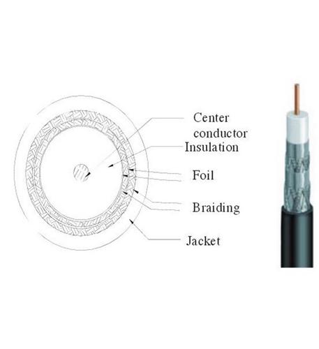18AWG QUAD 1K FT CMR BLACK RG6QRBK