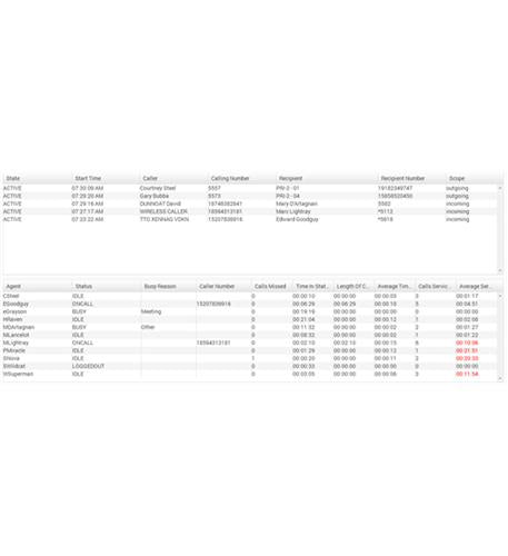 8211412 Automatic Call Distribution