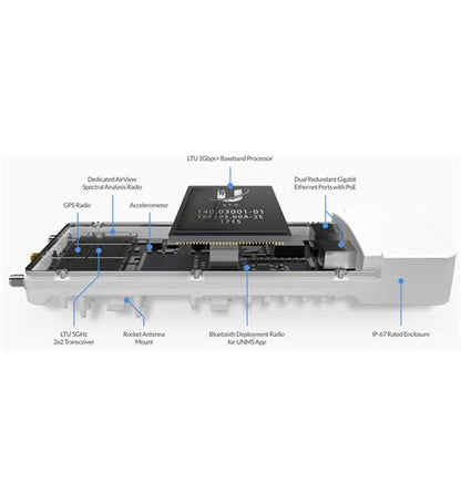 AIRFIBER 5XHD PTP LTU