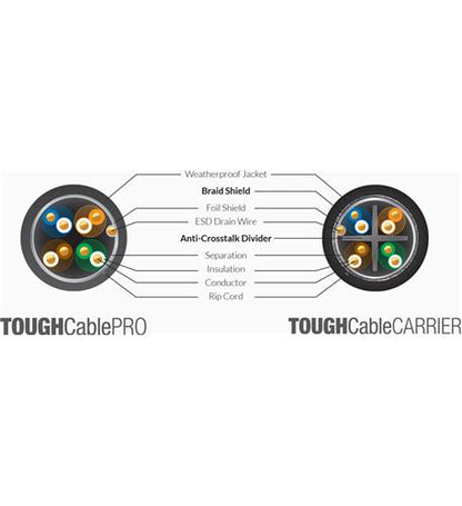 Tough Cable Carrier